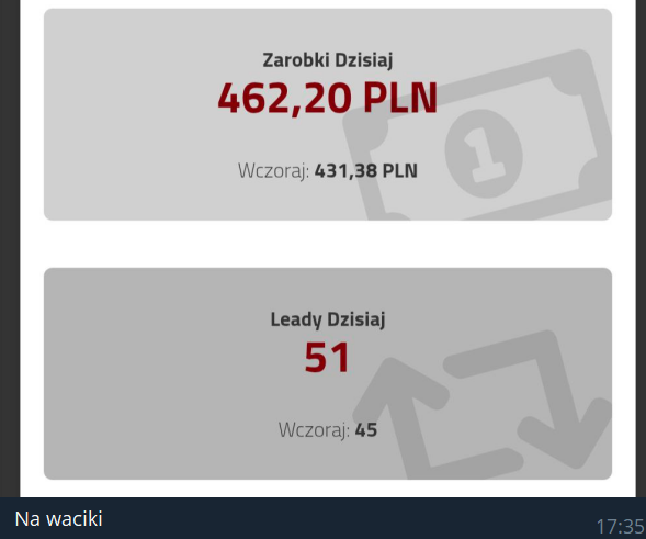 Na waciki - 462,20 PLN zarobków, 51 leadów